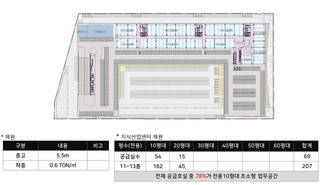 층별평면계획11-13F