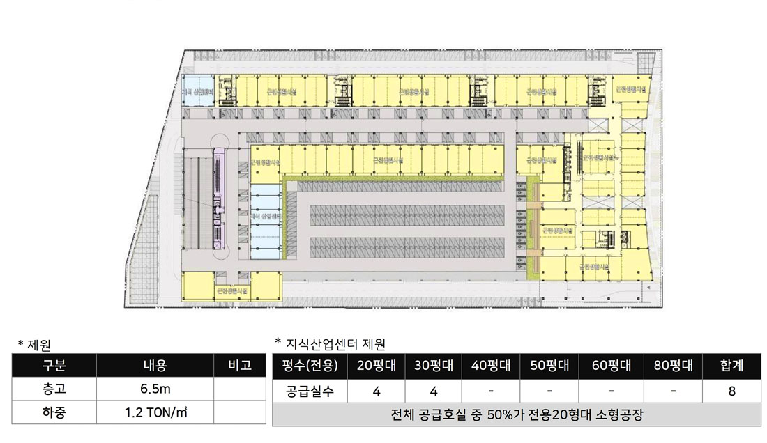 층별평면계획2F
