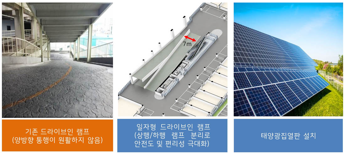 드라이브인 시스템